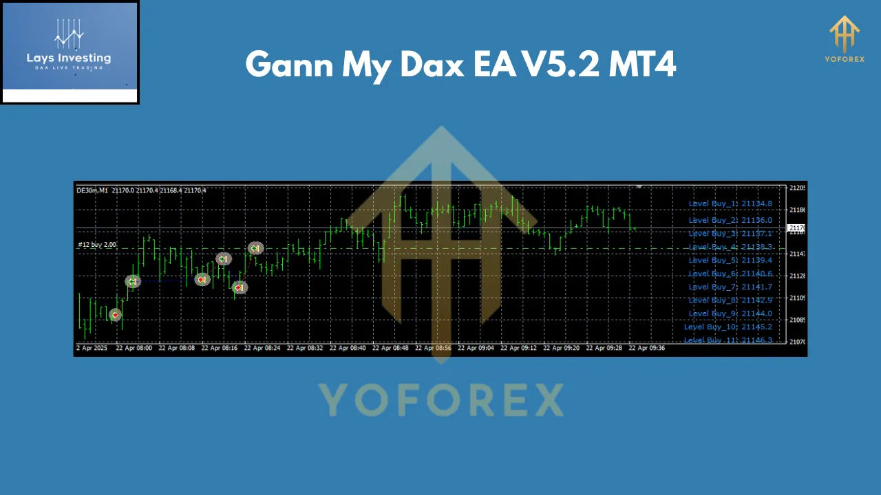 Gann My Dax EA V5.2 MT4 3 Gann My Dax EA V5.2 MT4