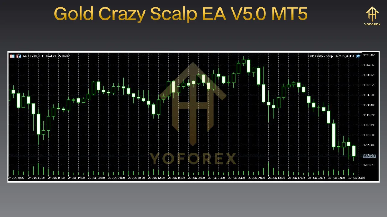 Gold Crazy Scalp EA V5.0 MT5 2 Gold Crazy Scalp EA V5.0 MT5