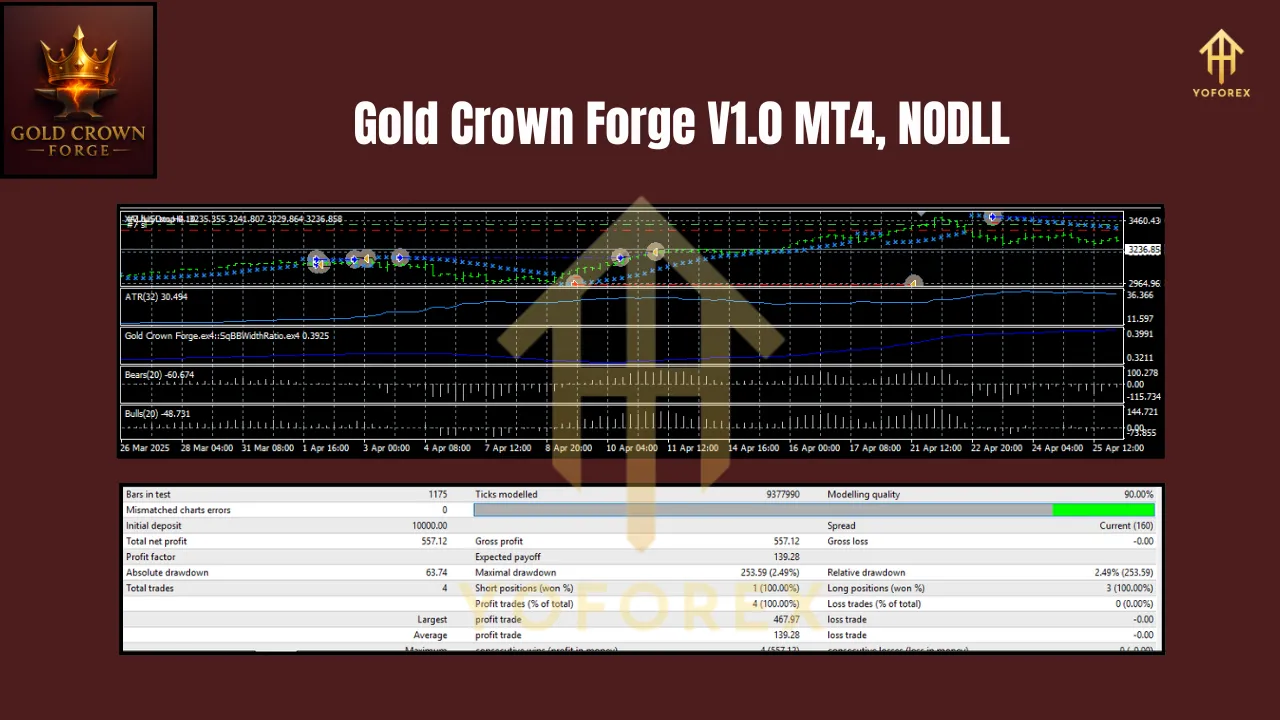 Gold Crown Forge V1.0 MT4 3 Gold Crown Forge V1.0 MT4