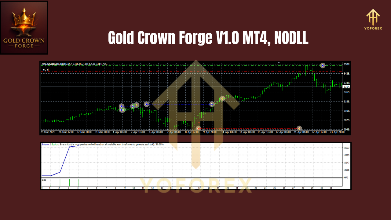 Gold Crown Forge V1.0 MT4