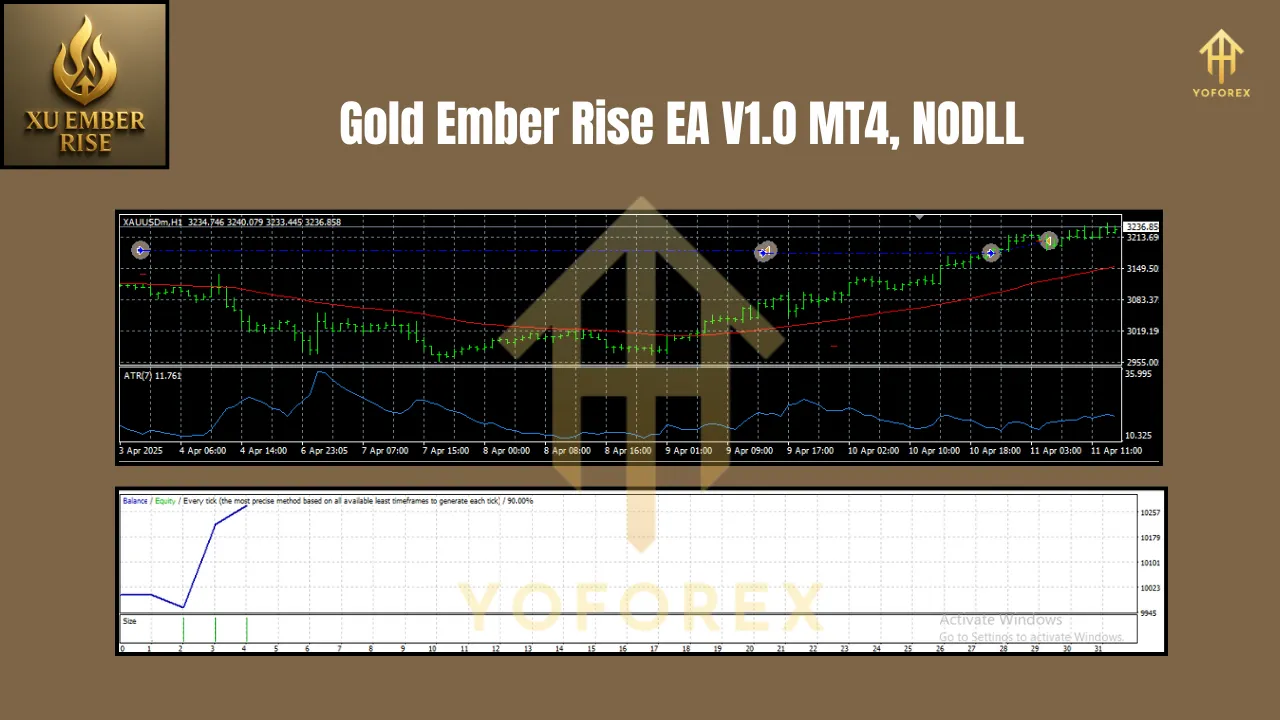 Gold Ember Rise EA V1.0 MT4 3 Gold Ember Rise EA V1.0 MT4