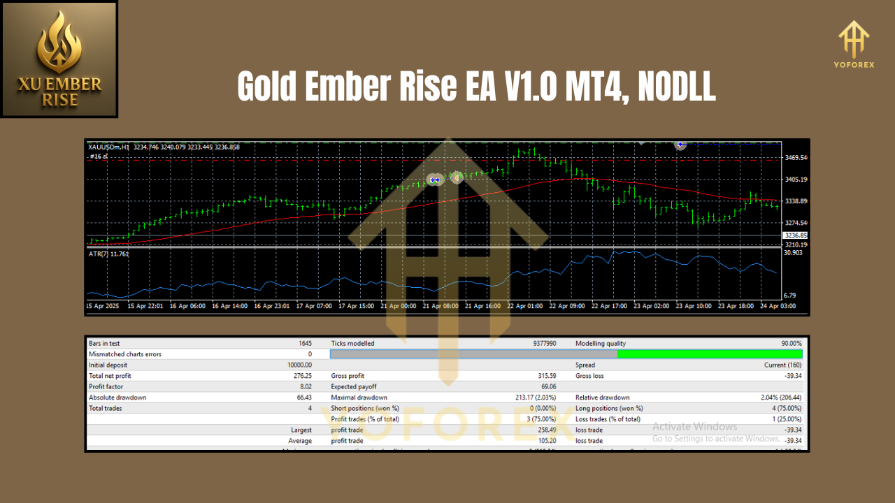 Gold Ember Rise EA V1.0 MT4