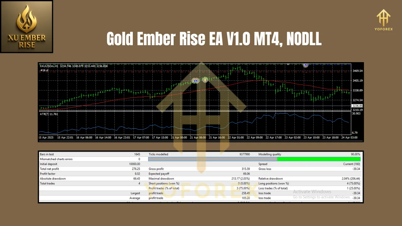 Gold Ember Rise EA V1.0 MT4 2 Gold Ember Rise EA V1.0 MT4