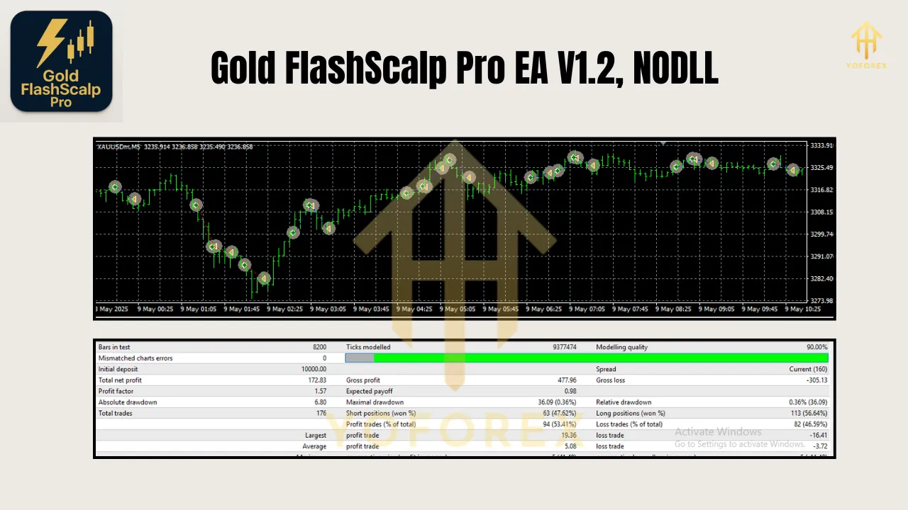 Gold FlashScalp Pro EA V1.2 MT4 3 Gold FlashScalp Pro EA V1.2 MT4