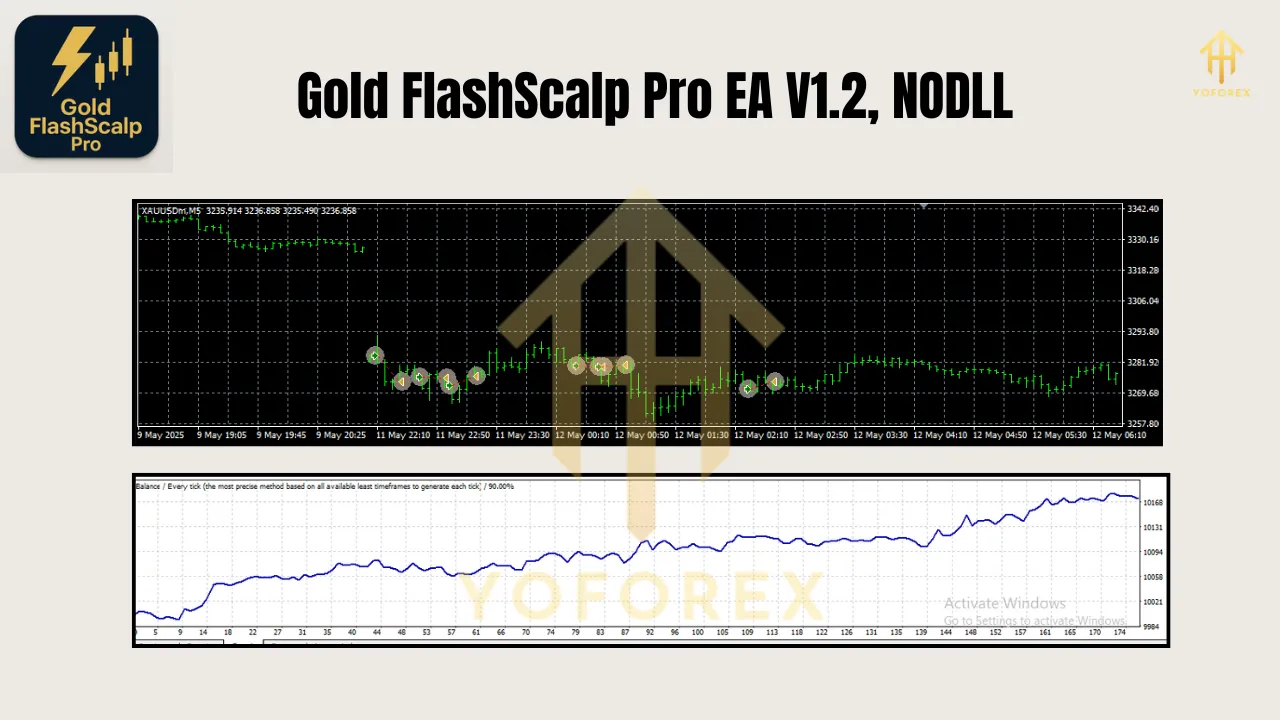 Gold FlashScalp Pro EA V1.2 MT4 2 Gold FlashScalp Pro EA V1.2 MT4