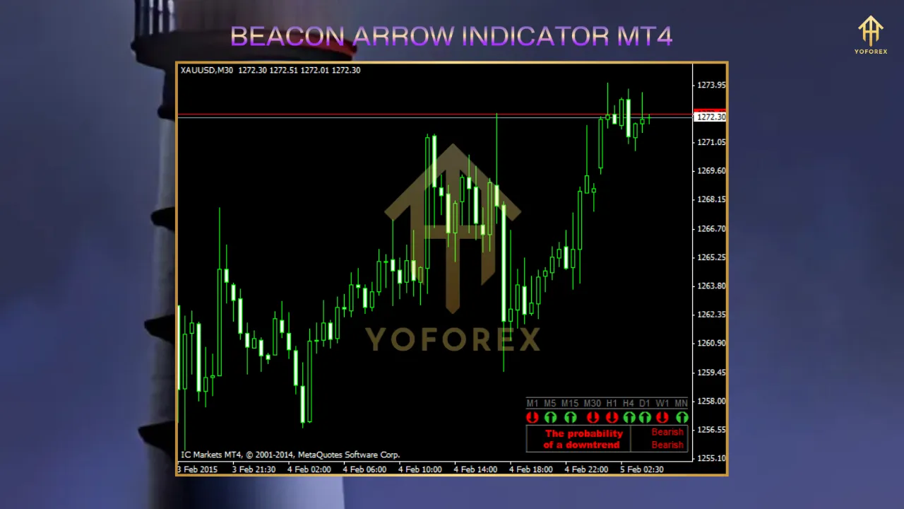 Gold God XAUUSD h1 1