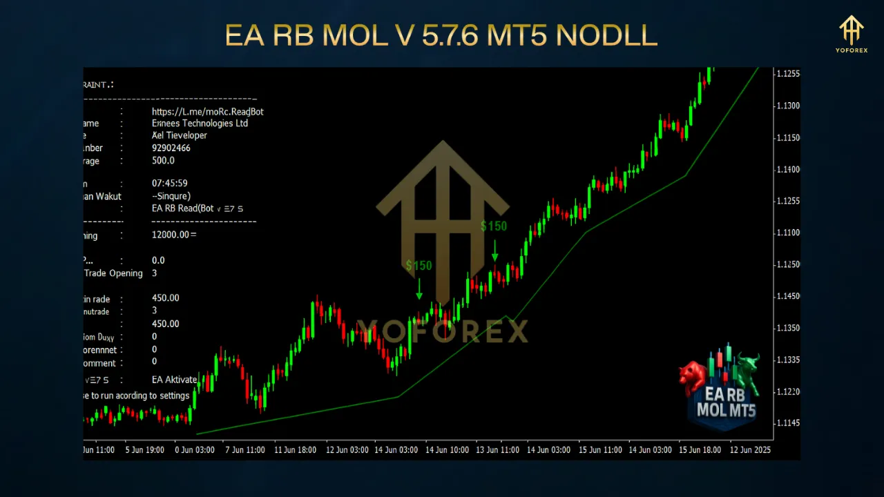 EA RB MOL V.5.7.6 for MT5 2 Gold God XAUUSD h1 5