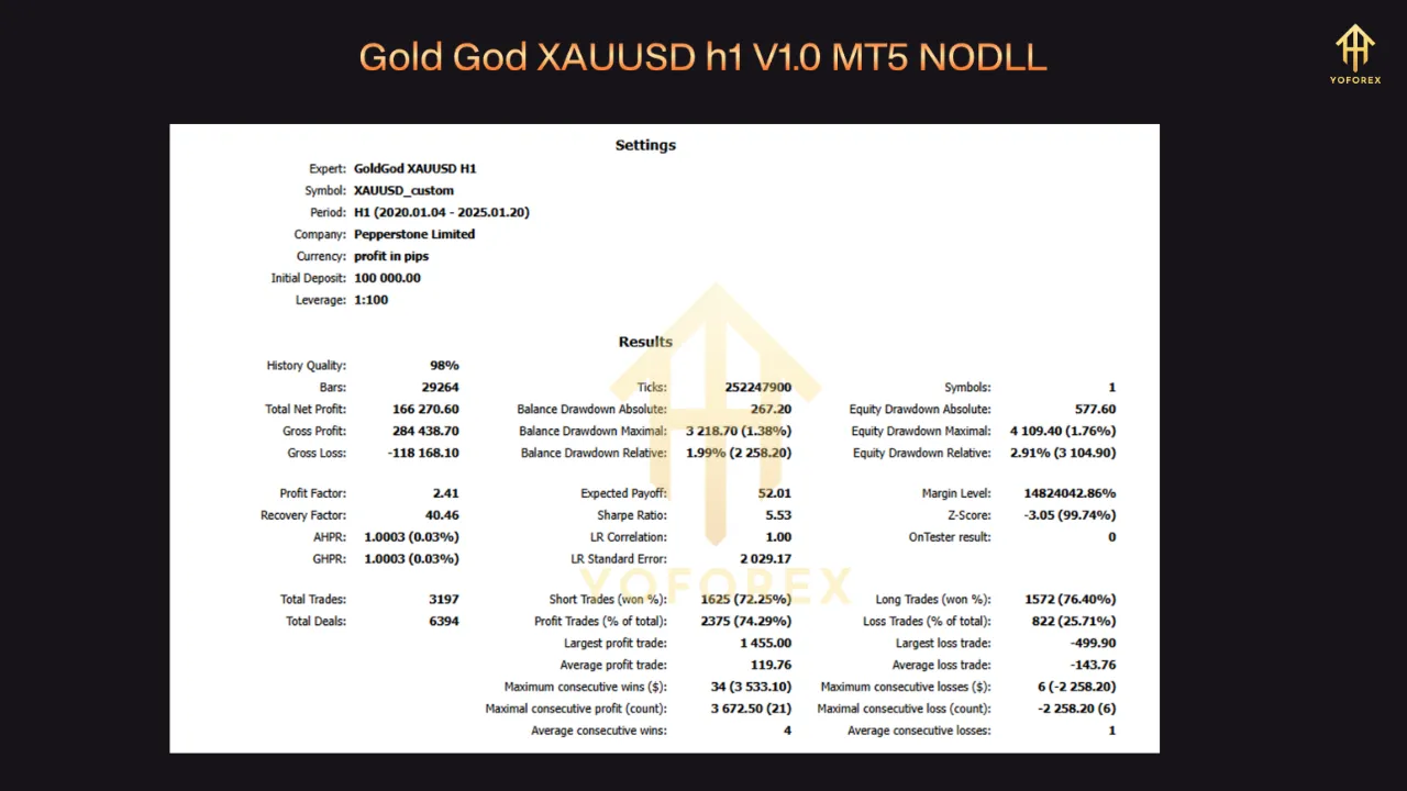 Gold God XAUUSD h1 V1.0 MT4