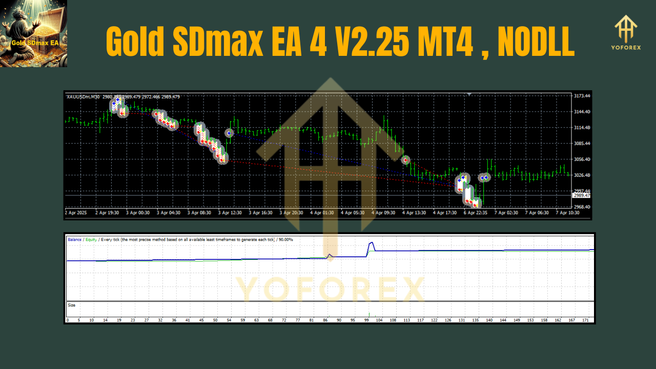 Gold SDmax EA 4 V2.25 MT4