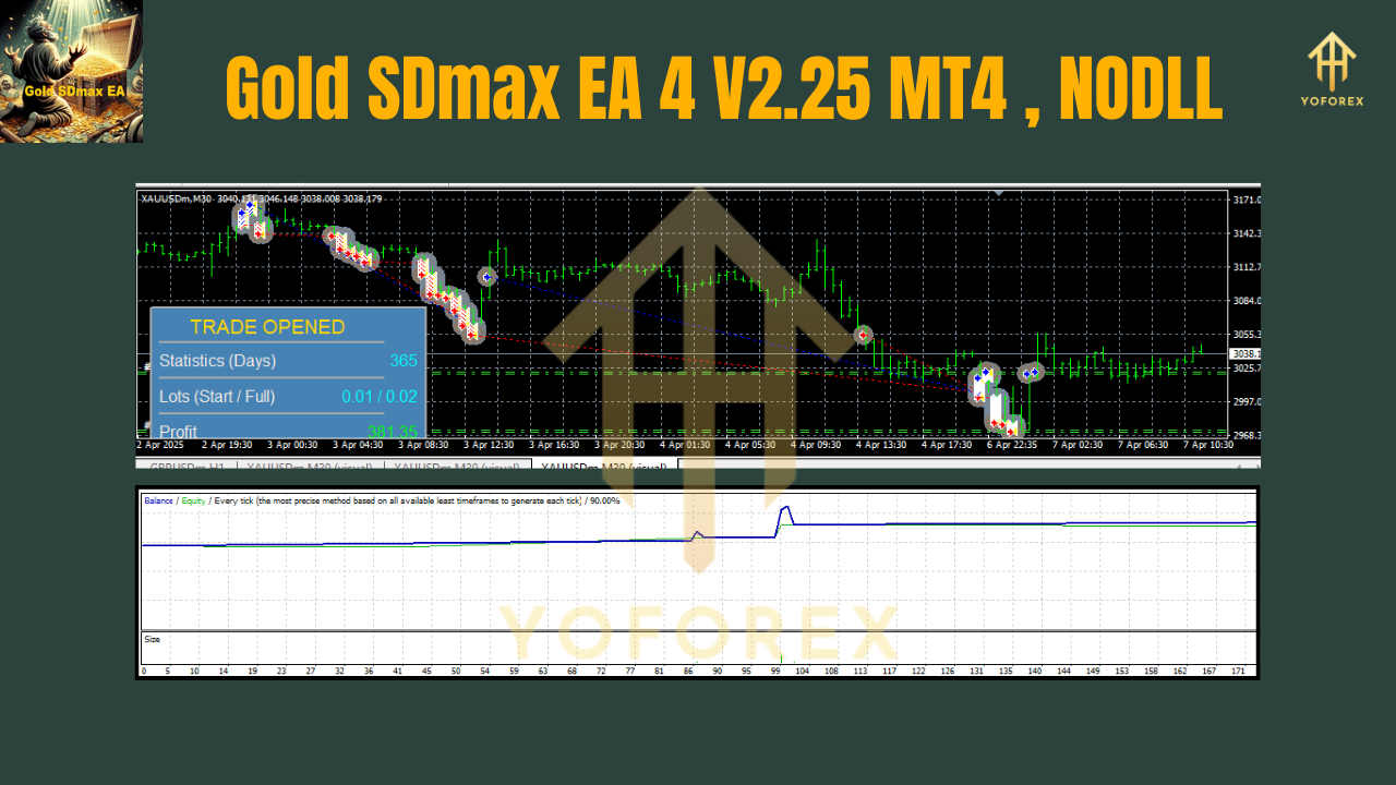 Gold SDmax EA 4 V2.25 MT4