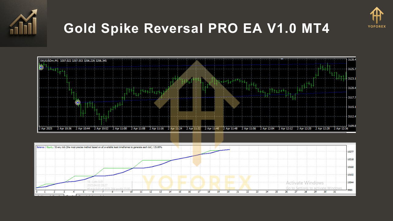 Gold Spike Reversal PRO EA V1.0 MT4
