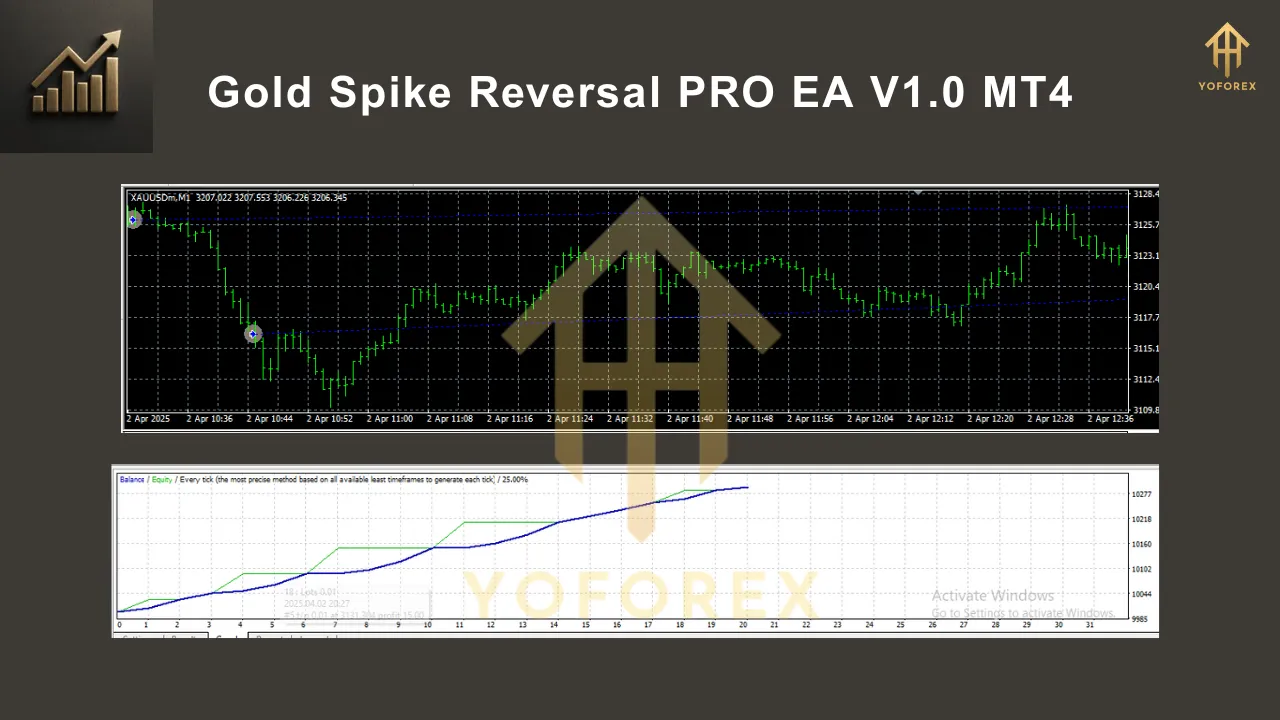 Gold Spike Reversal PRO EA V1.0 MT4 2 Gold Spike Reversal PRO EA V1.0 MT4