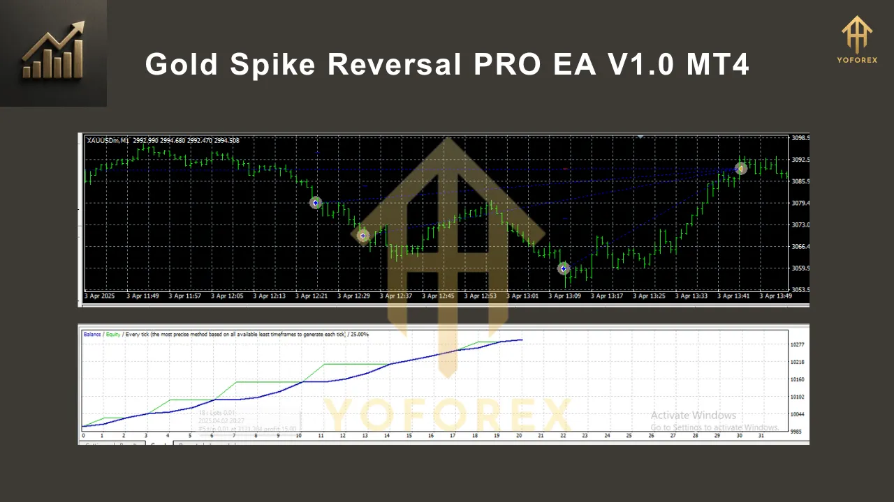 Gold Spike Reversal PRO EA V1.0 MT4 3 Gold Spike Reversal PRO EA V1.0 MT4