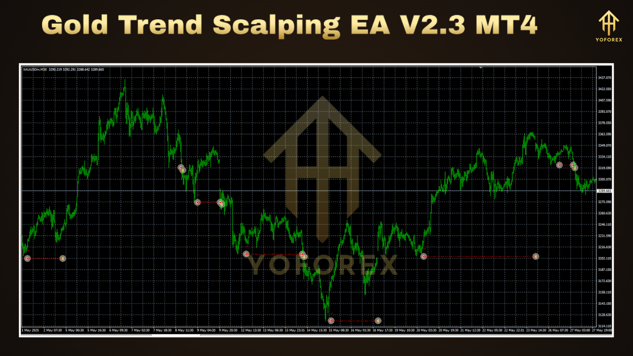 Gold Trend Scalping EA V2.3 MT4