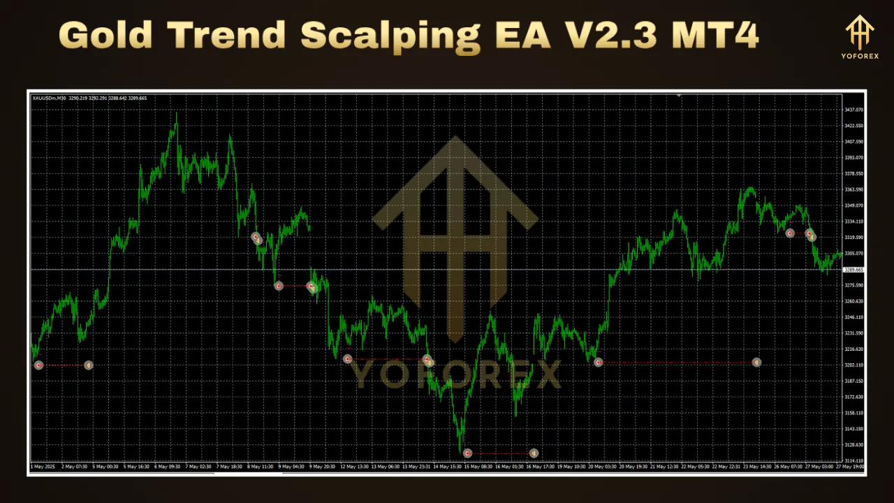Gold Trend Scalping EA V2.3 MT4 2 Gold Trend Scalping EA V2.3 MT4