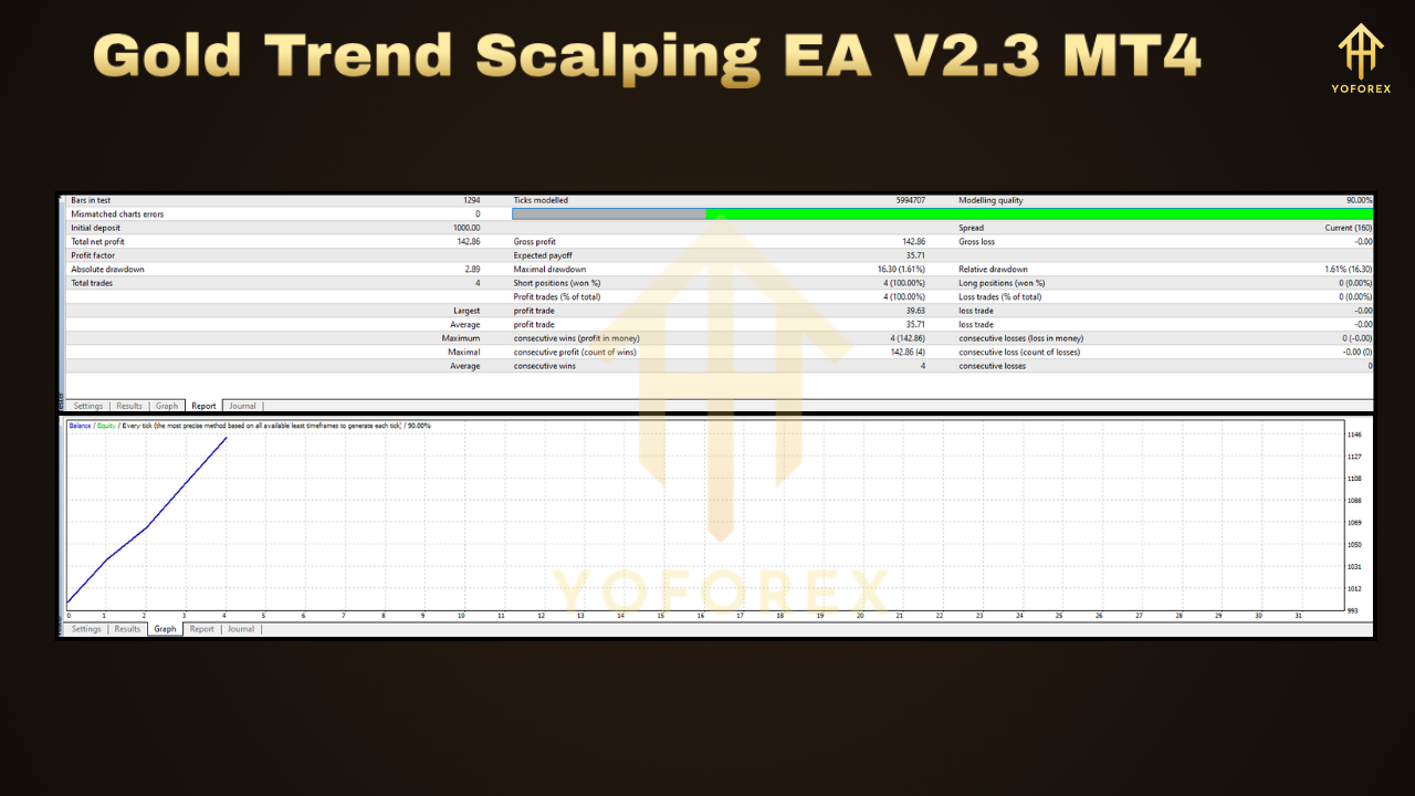 Gold Trend Scalping EA V2.3 MT4