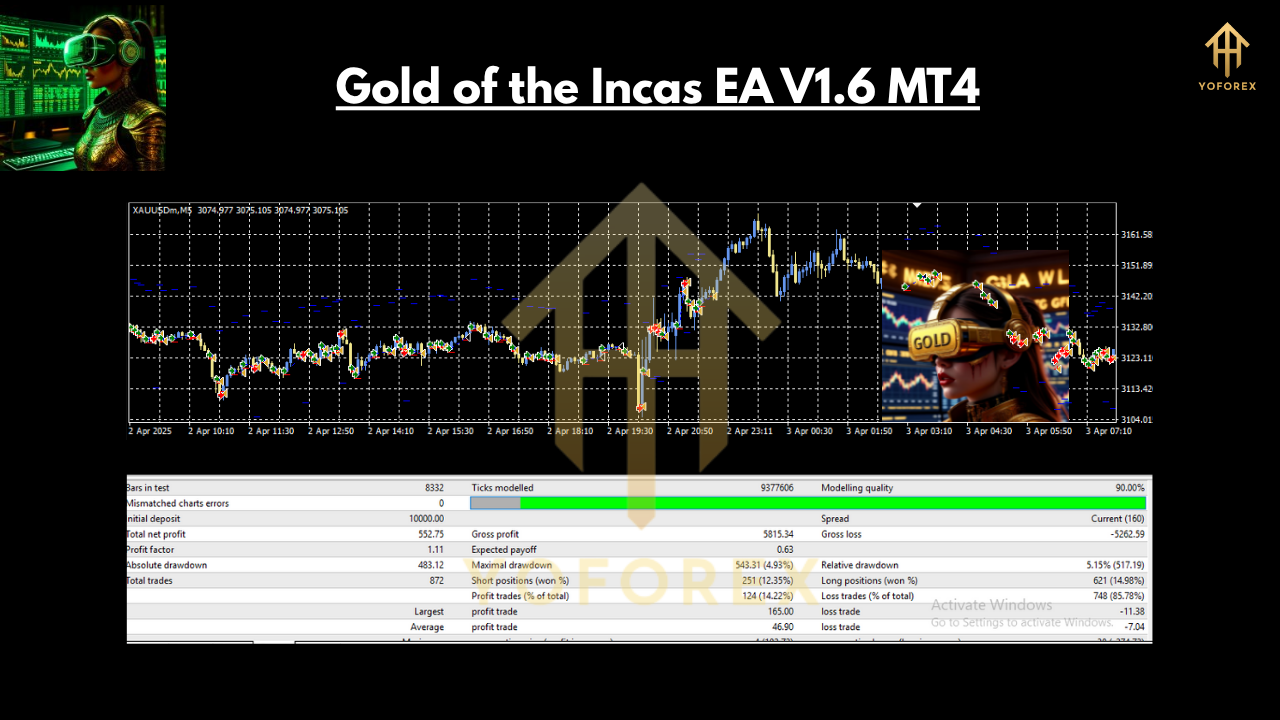 Gold of the Incas EA V1.6 MT4 3 Gold of the Incas EA V1.6 MT4