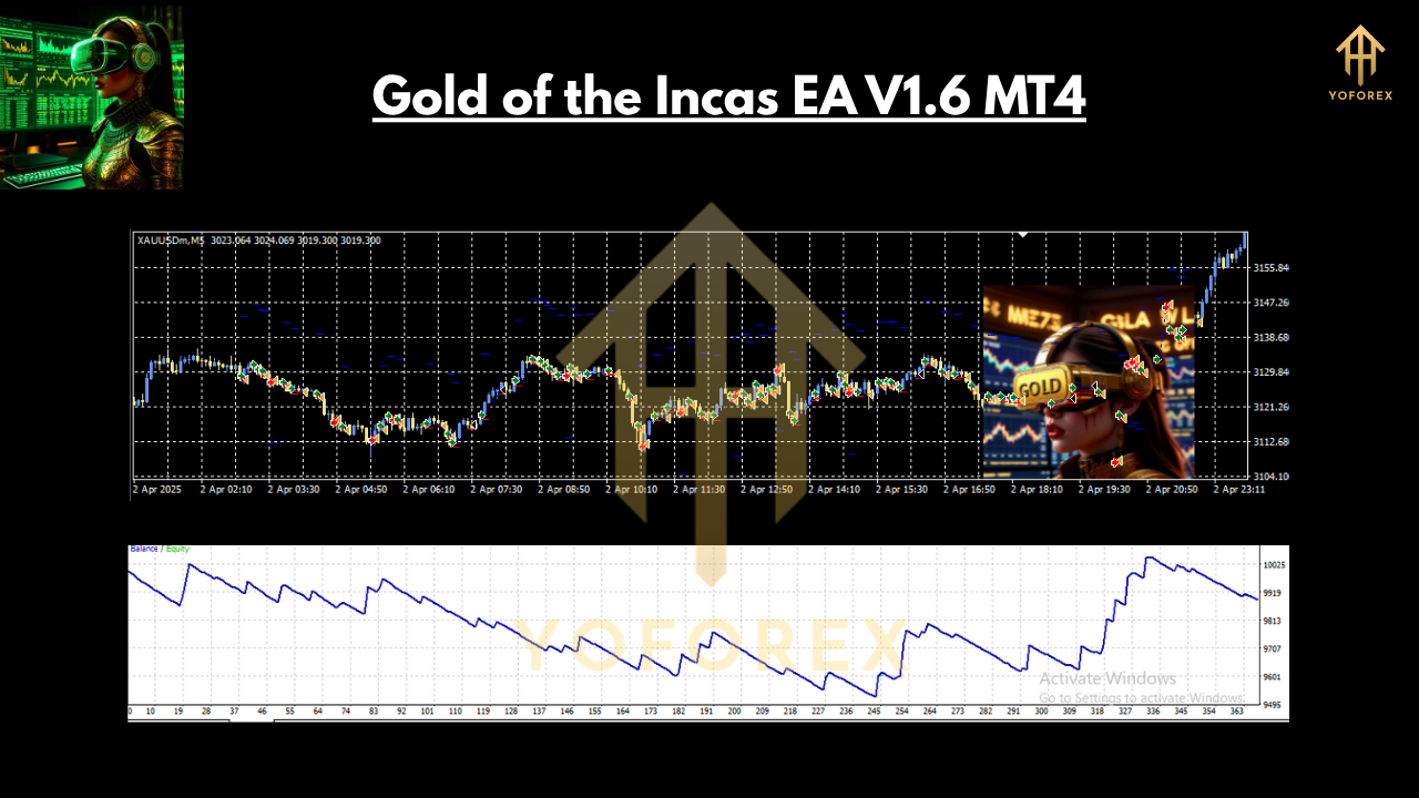Gold of the Incas EA V1.6 MT4 2 Gold of the Incas EA V1.6 MT4