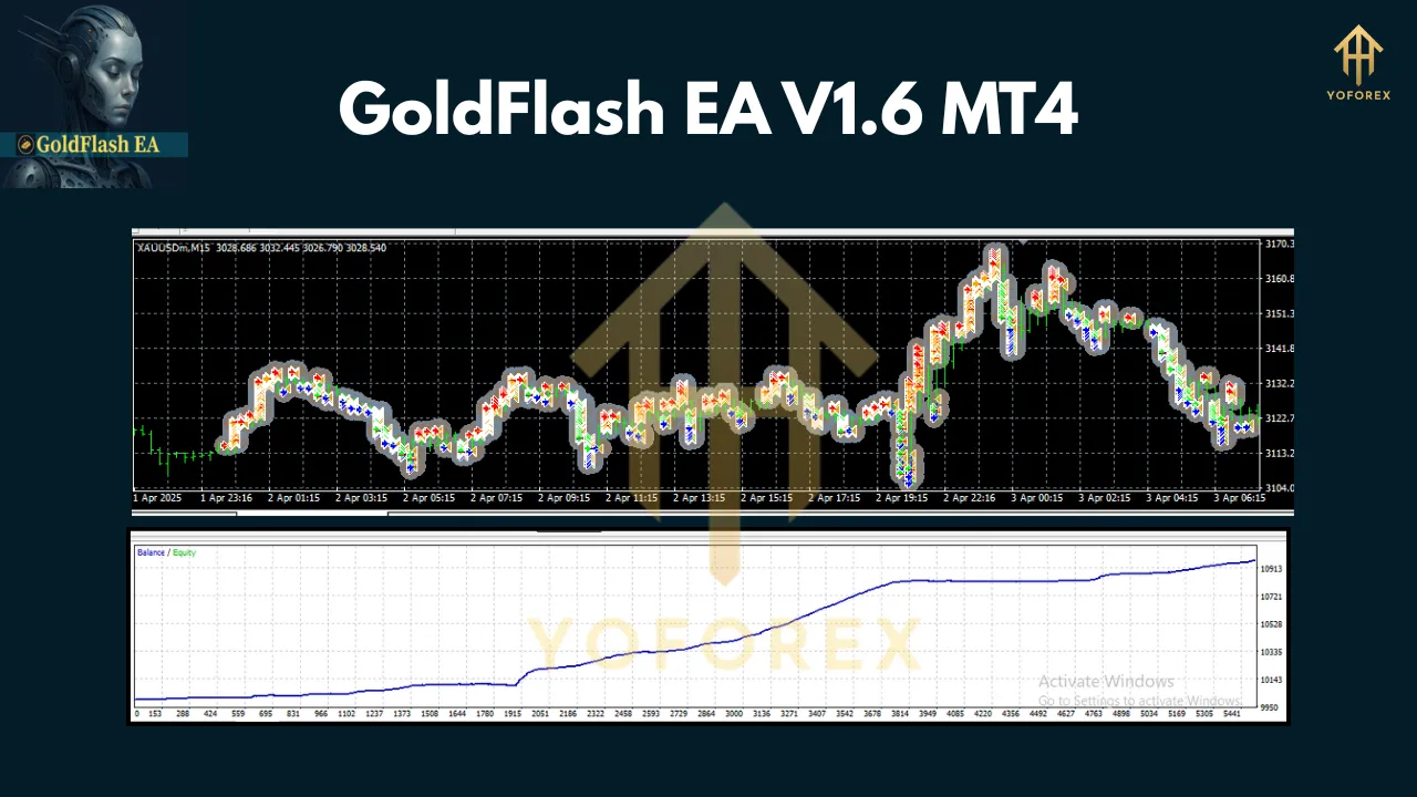 GoldFlash EA V1.6 MT4 2 GoldFlash EA V1.6 MT4