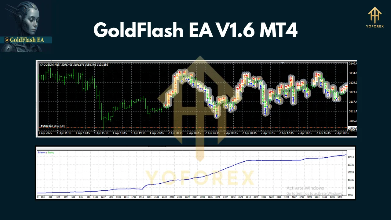 GoldFlash EA V1.6 MT4 3 GoldFlash EA V1.6 MT4