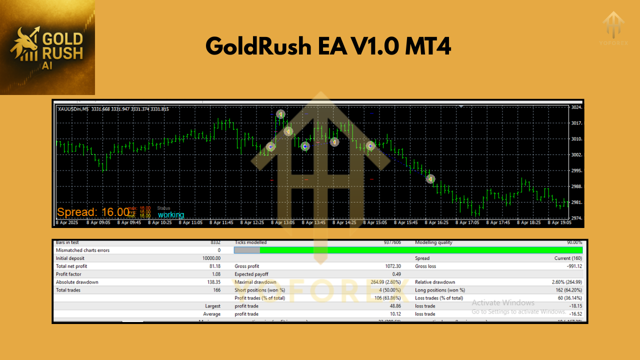 GoldRush EA V1.0 MT4