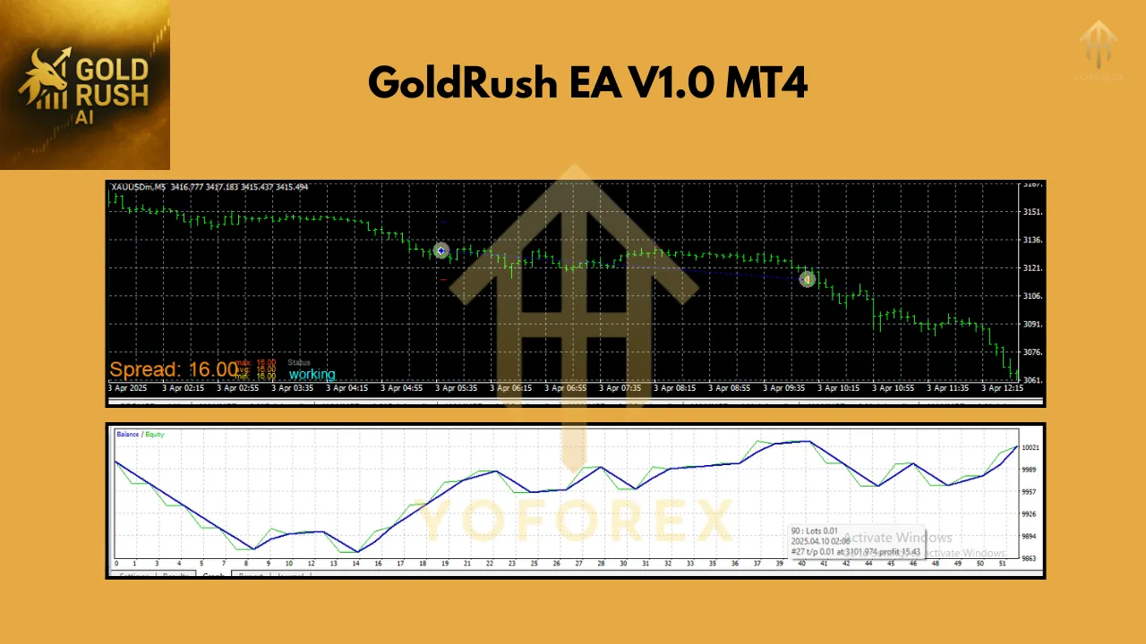 GoldRush EA V1.0 MT4