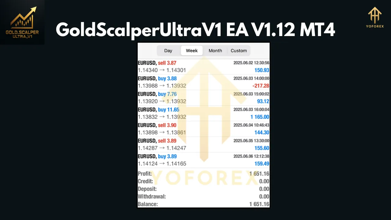 GoldScalperUltraV1 EA V1.12 MT4 2 GoldScalperUltraV1 EA V1.12 MT4