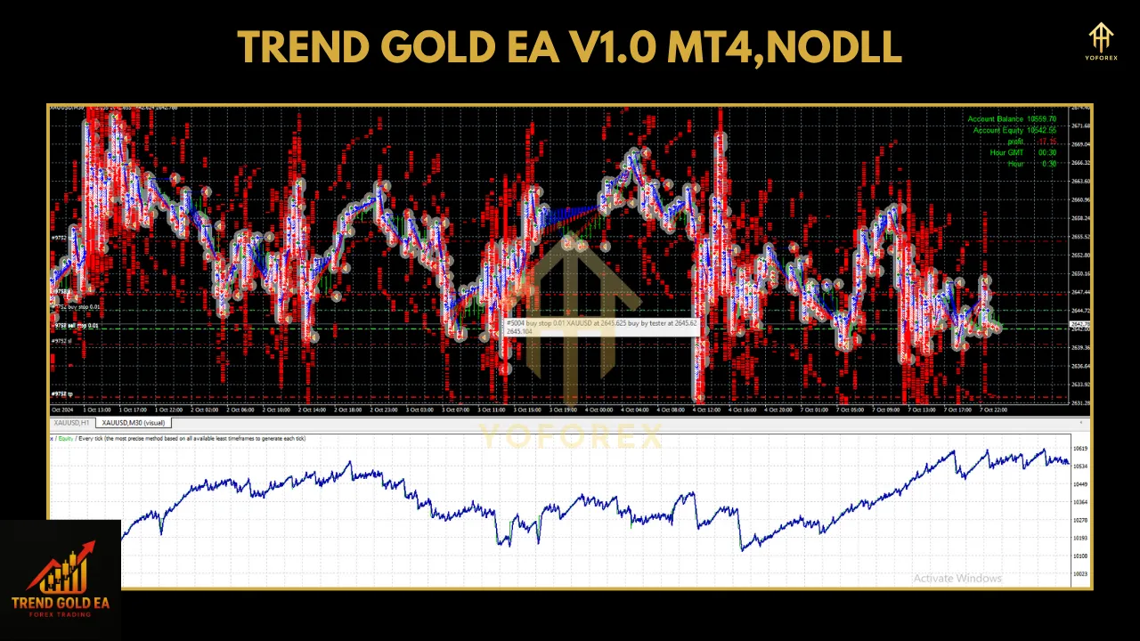 Trend Gold EA V1.0 MT4: A Comprehensive Review for Gold Trading Enthusiasts 2 GoldUxe EA V2.0 MT4 NODLL 1 1