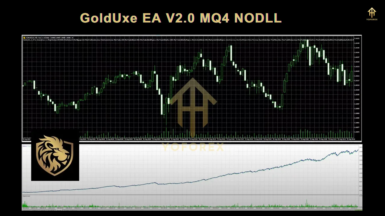 GoldUxe Source Code V2.0 MQ4 3 GoldUxe Source Code V2.0 MQ4