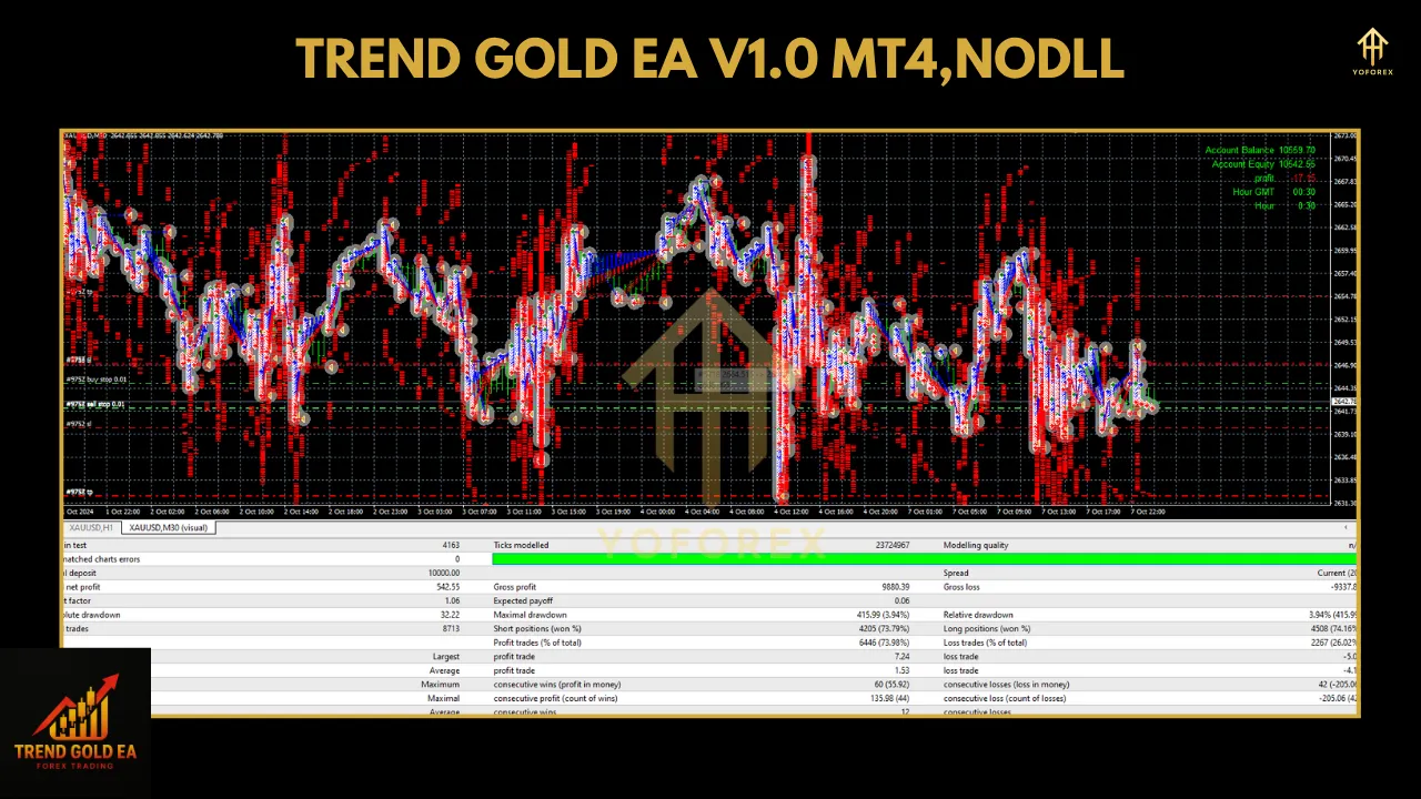 Trend Gold EA V1.0 MT4: A Comprehensive Review for Gold Trading Enthusiasts 3 GoldUxe EA V2.0 MT4 NODLL 2