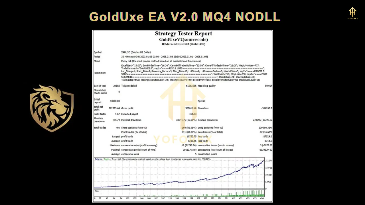 GoldUxe Source Code V2.0 MQ4 2 GoldUxe Source Code V2.0 MQ4