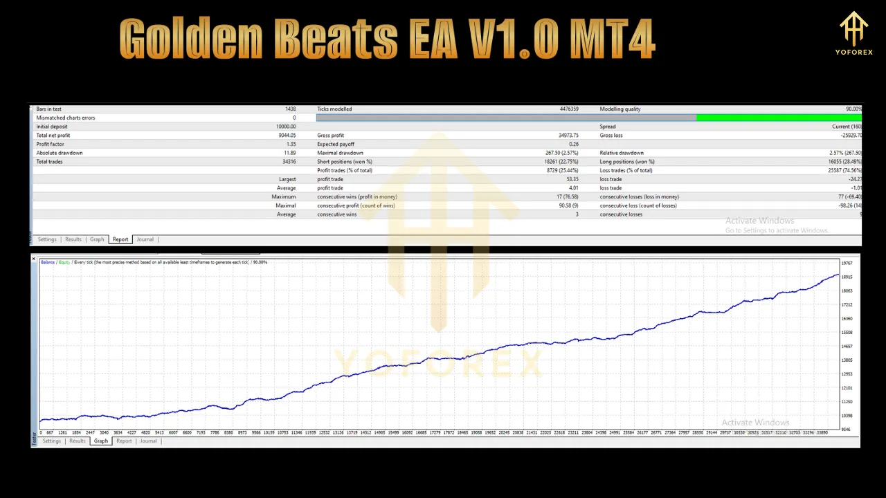 Golden Beats EA V1.0 3 Golden Beats EA V1.0