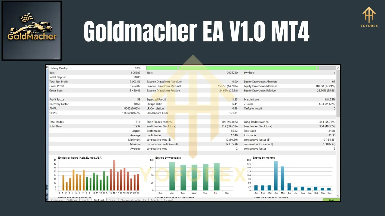Goldmacher EA V1.0 MT4