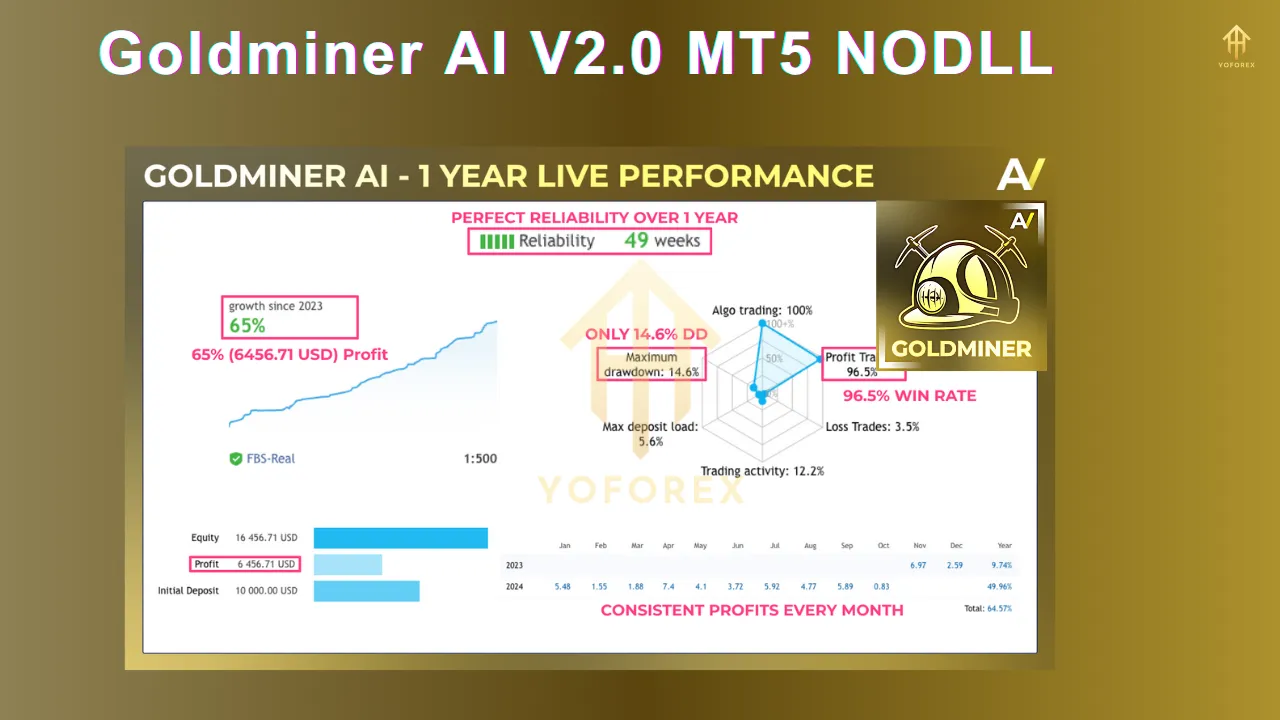 Goldminer AI V2.0 MT5 2 Goldminer AI V2.0