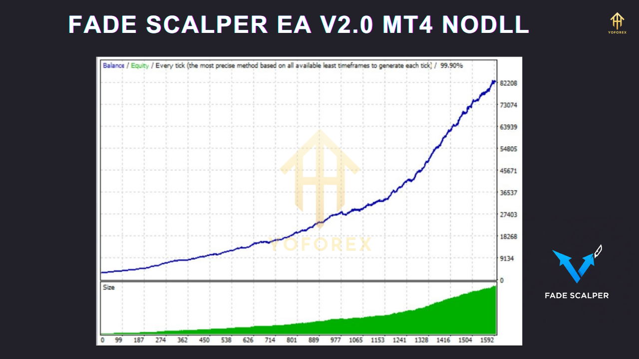 FADE SCALPER EA V2.0 MT4