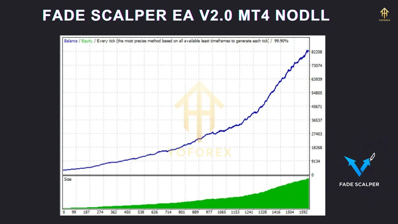 FADE SCALPER EA V2.0 MT4 2 FADE SCALPER EA V2.0 MT4
