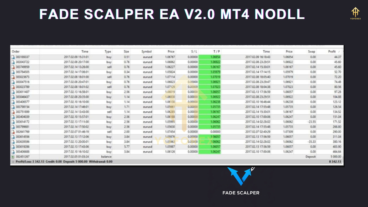 FADE SCALPER EA V2.0 MT4