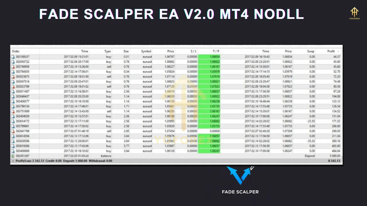 FADE SCALPER EA V2.0 MT4 3 FADE SCALPER EA V2.0 MT4