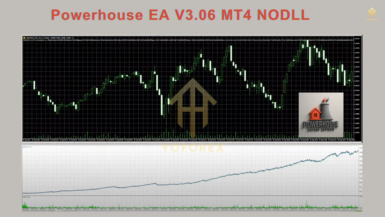 Powerhouse EA V3.06 MT4