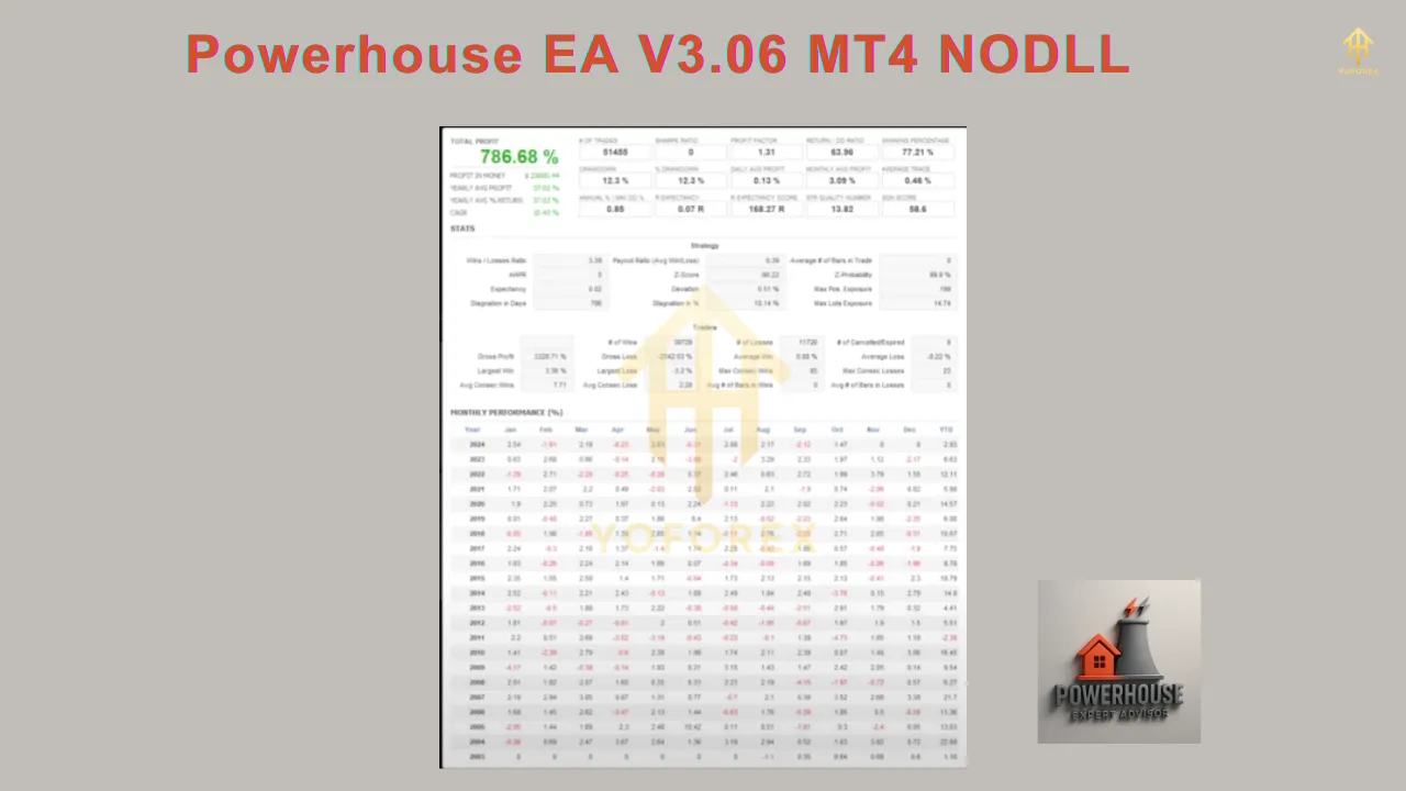 Powerhouse EA V3.06 MT4