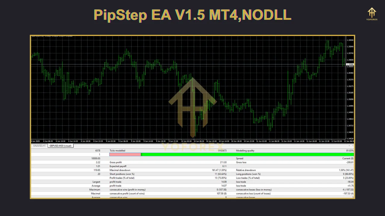Goldminer AI V2.0 MT5 NODLL 7