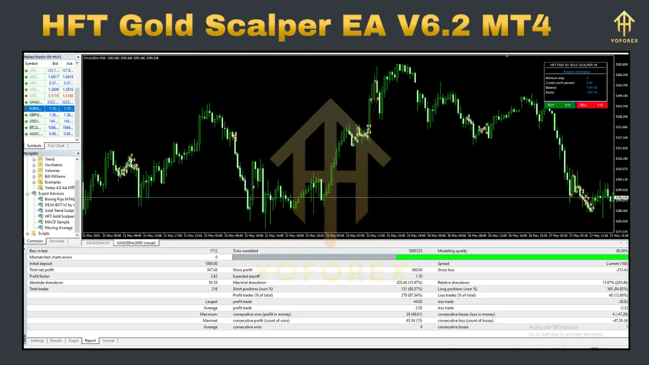 HFT Gold Scalper EA V6.2 MT4 2 HFT Gold Scalper EA V6.2 MT4