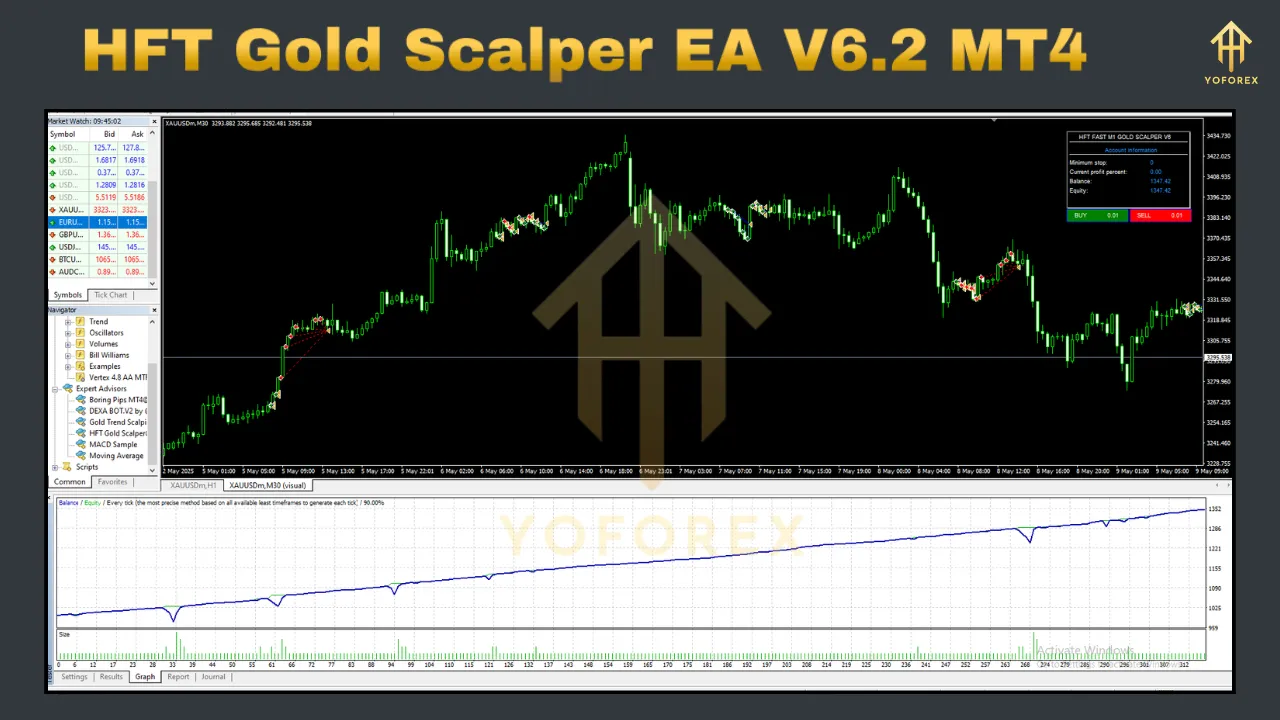 HFT Gold Scalper EA V6.2 MT4 3 HFT Gold Scalper EA V6.2 MT4