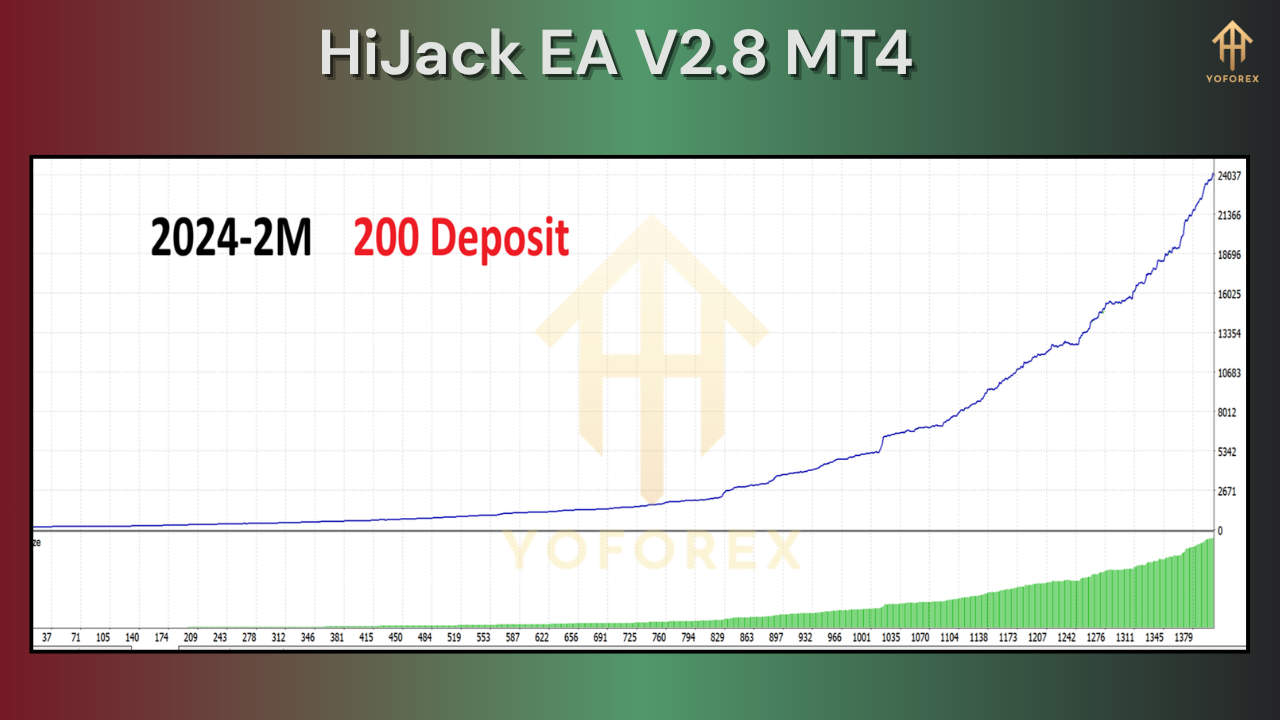 HiJack EA V2.8 MT4