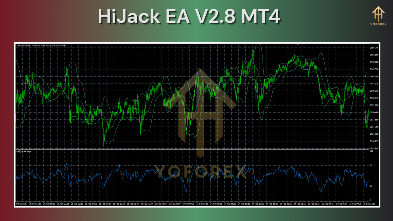 HiJack EA V2.8 MT4