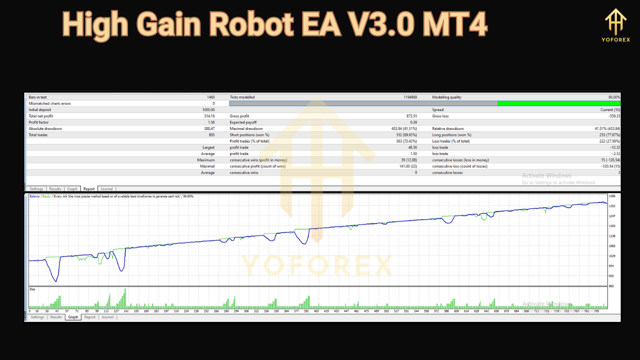 High Gain Robot EA V3.0