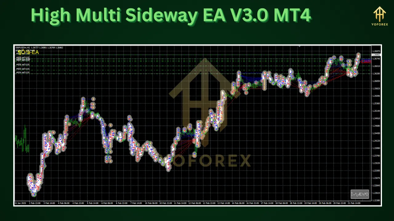 High Multi Sideway EA V3.0 MT4 2 High Multi Sideway EA V3.0 MT4
