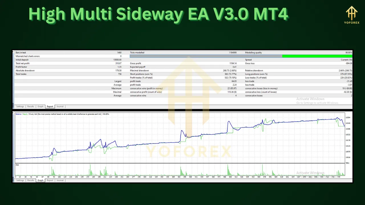 High Multi Sideway EA V3.0 MT4 3 High Multi Sideway EA V3.0 MT4
