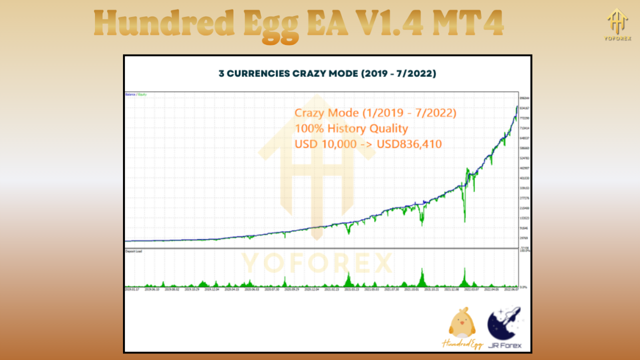 Hundred Egg EA V1.4