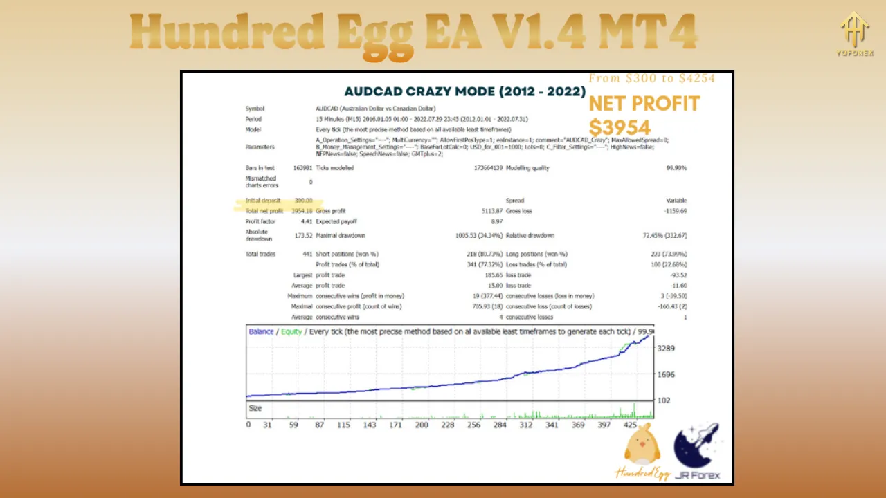 Hundred Egg EA V1.4 3 Hundred Egg EA V1.4